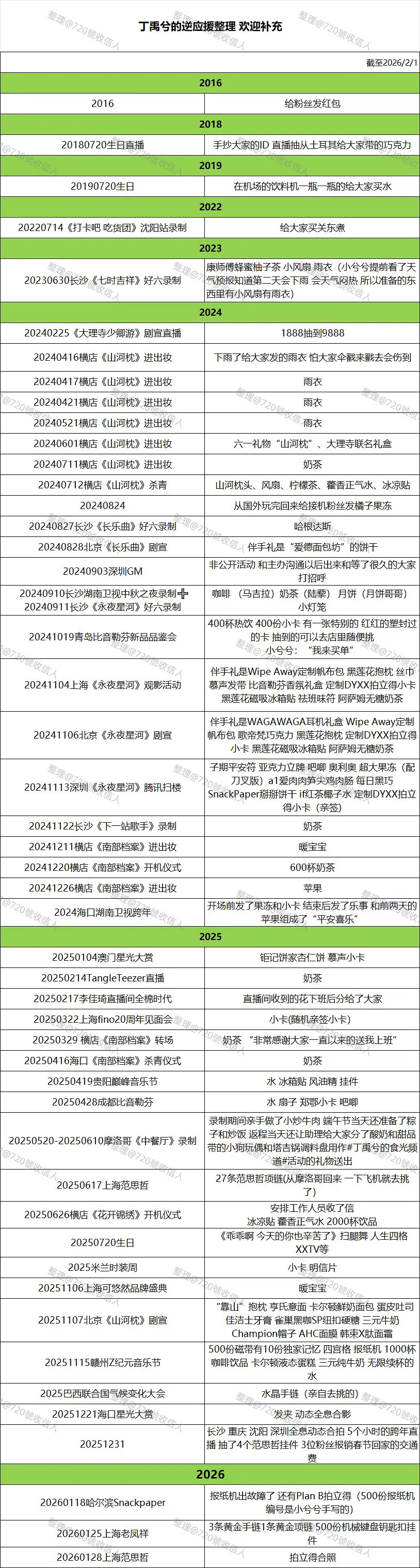 丁禹兮给粉丝逆应援的合集来了，居然从2016年就开始，小丁确实是宠粉的大好人