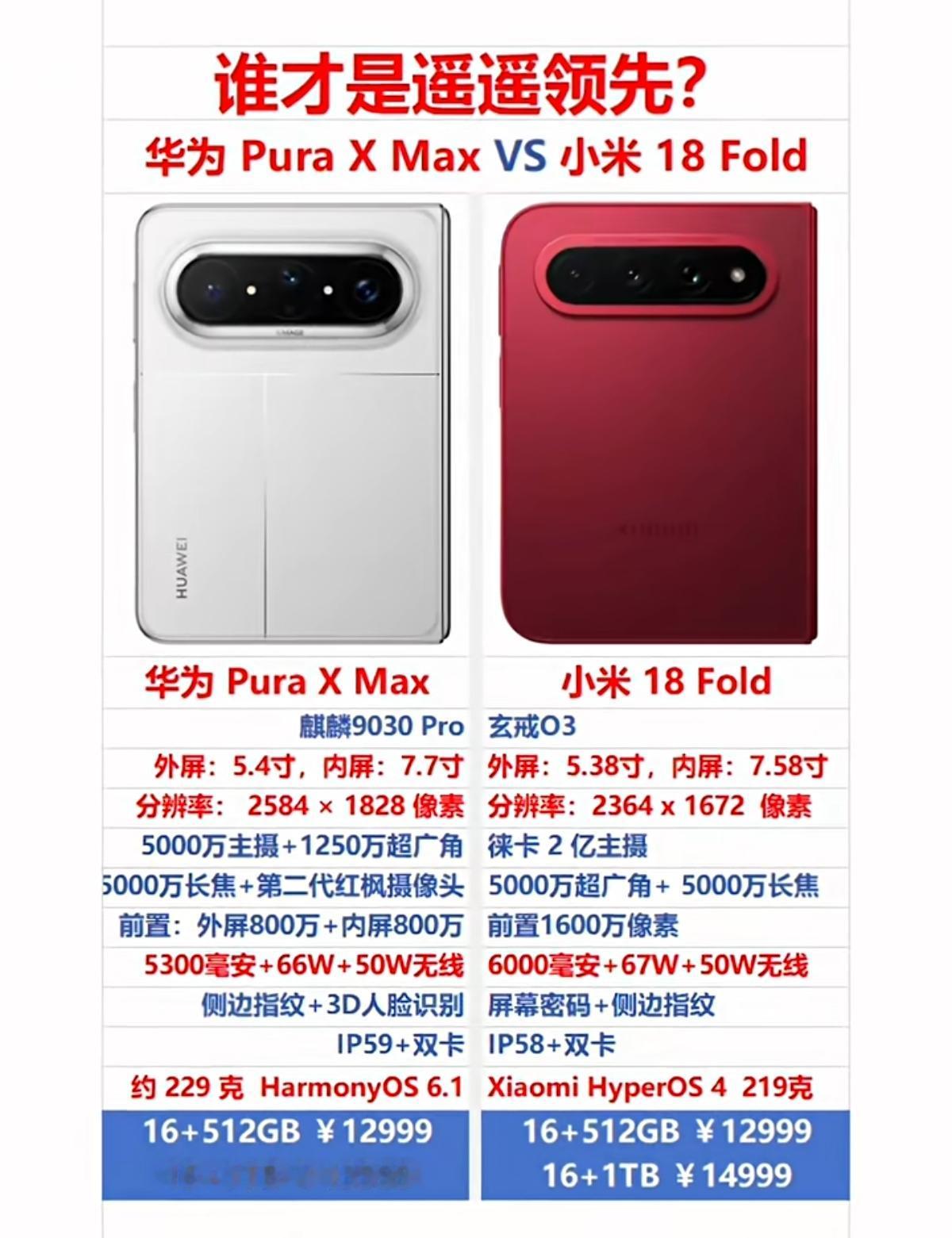 左边的叫“阔折叠”，右边的叫“中折叠”，你喜欢哪一款？