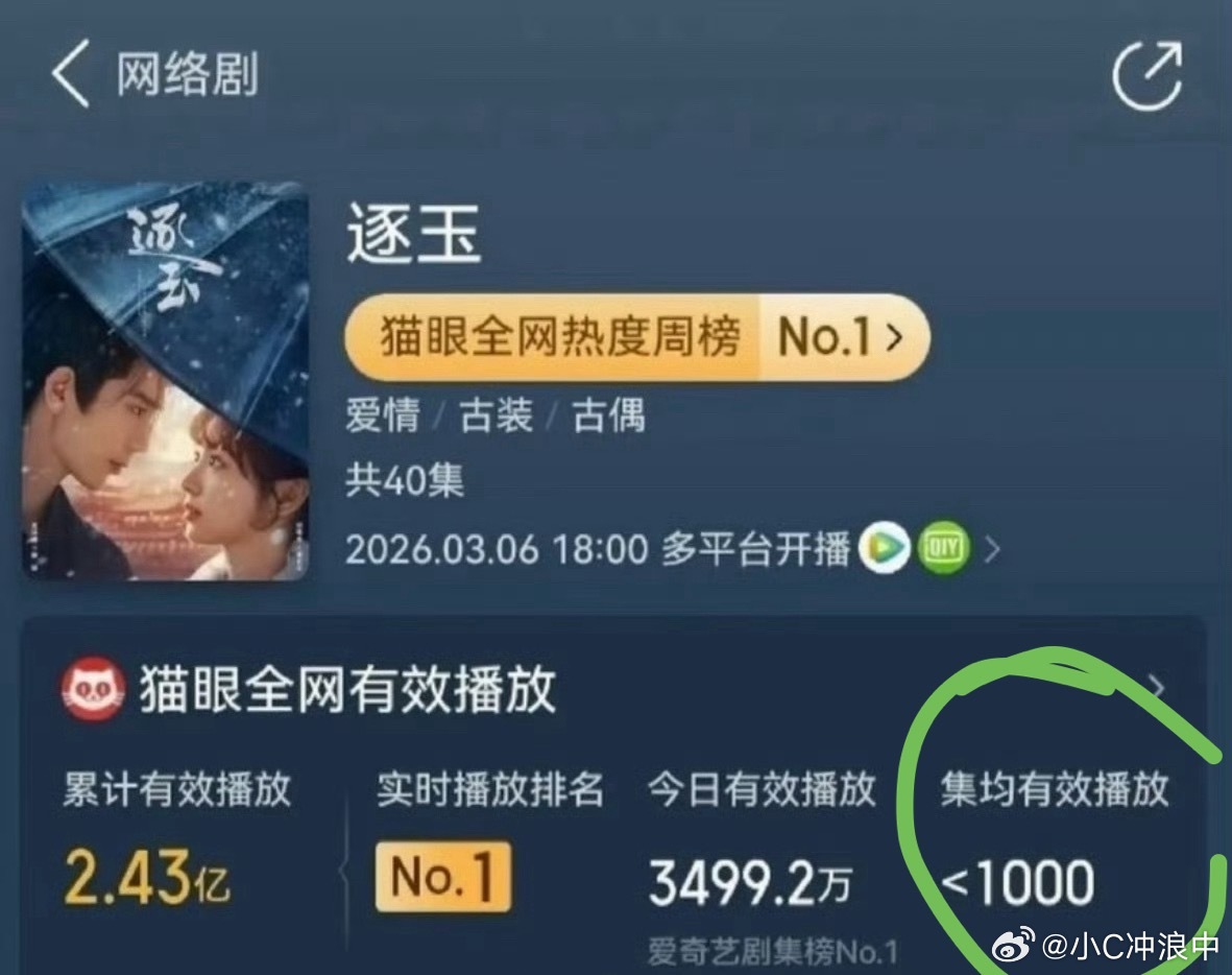 猫眼逐玉集均除了鹅🍑🈴……忘了猫眼马上联系调节见怪不怪了