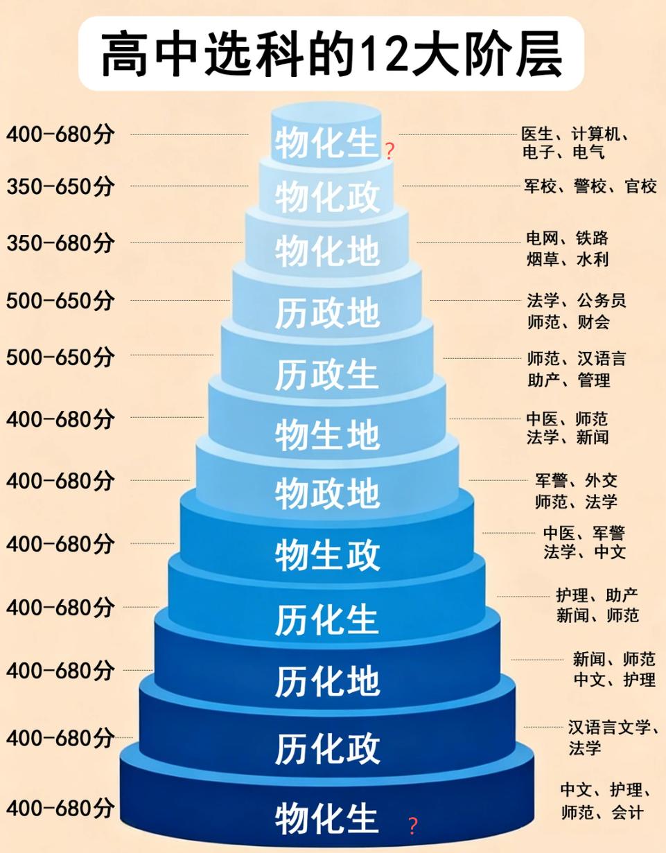 第一个和最后一个，哪个不对？
