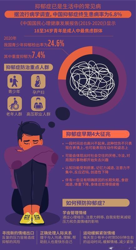 孩子抑郁与家庭有关系吗?打开新闻经常看到青少年抑郁的消息，一组数据更是让人揪心