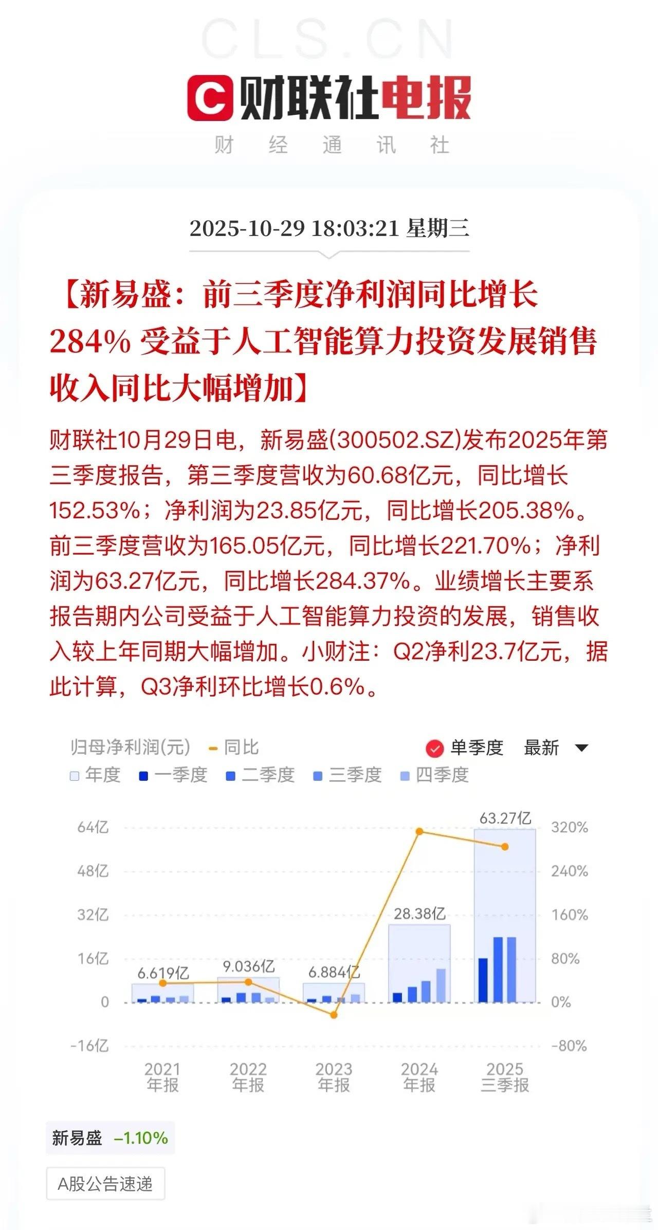 新易盛这个三季报，有点不及预期了！CPO总龙头新易盛昨天发布了三季