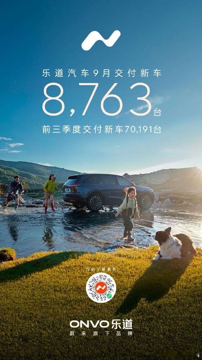 乐道9月交付新车8763台新车情报局刚刚，公布了最新销量数据，乐道品牌交付新车8