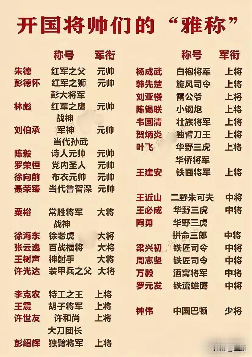 开国将帅的雅称！你未必都知道!开国将帅们的雅称，每一个名号背后，都是一段烽火岁