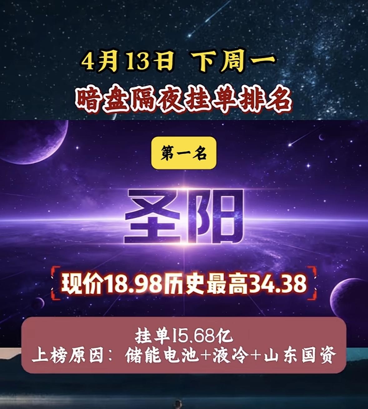 4月13日周一暗盘隔夜挂单排行榜揭晓周末暗盘隔夜单排名新鲜出炉，青山高居榜首
