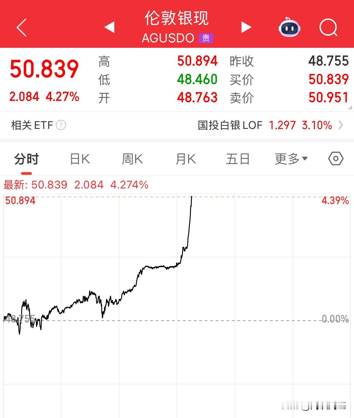 涨到不可置信，涨麻了，涨疯了都，白银突破50美元心理关口了，已经51了似乎5