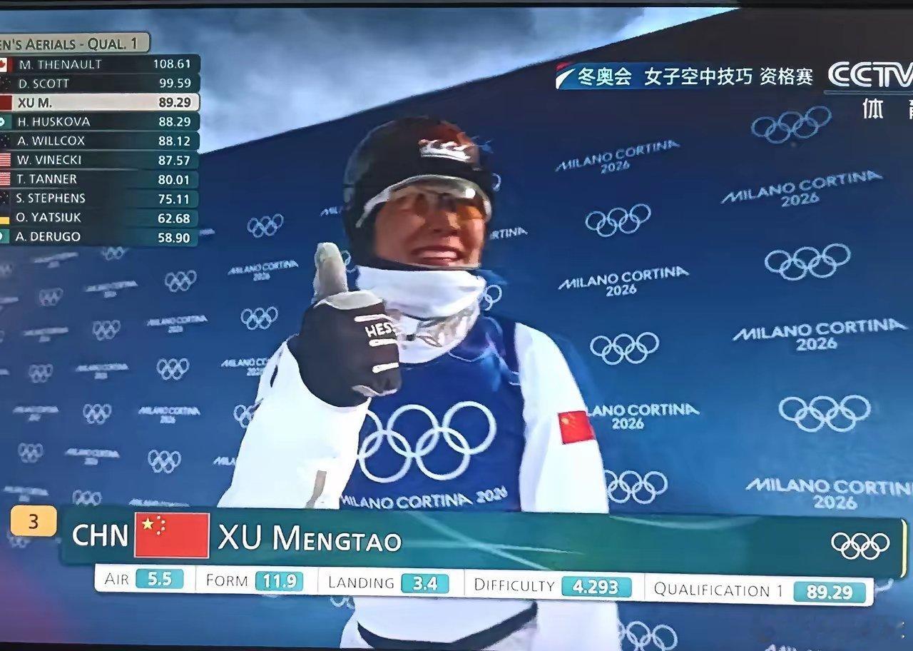 徐梦桃第一跳89.29分徐梦桃预赛第一跳，能不能直接进前六，省体力冲决赛？米兰冬