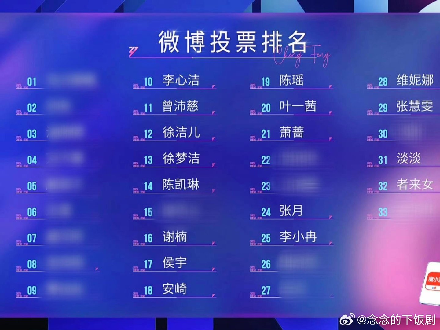 乘风破浪的姐姐剩下17位，预测一下今天初舞台谁选谁今天第一个先选的是李心洁了！曾