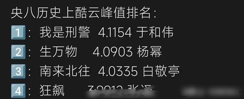 杨幂《生万物》成为央8历史上第三部，今年第一部酷云破四的剧，在播放峰值上已经超过