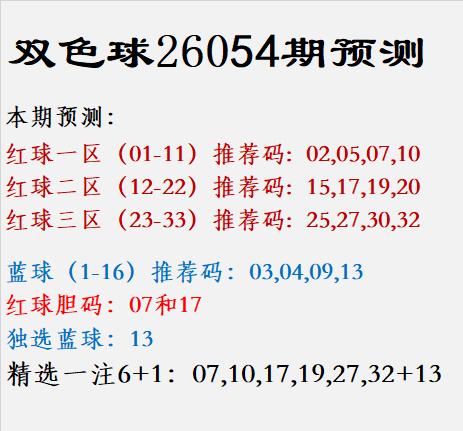 双色球26054期预测红球一区（01-11）推荐码: