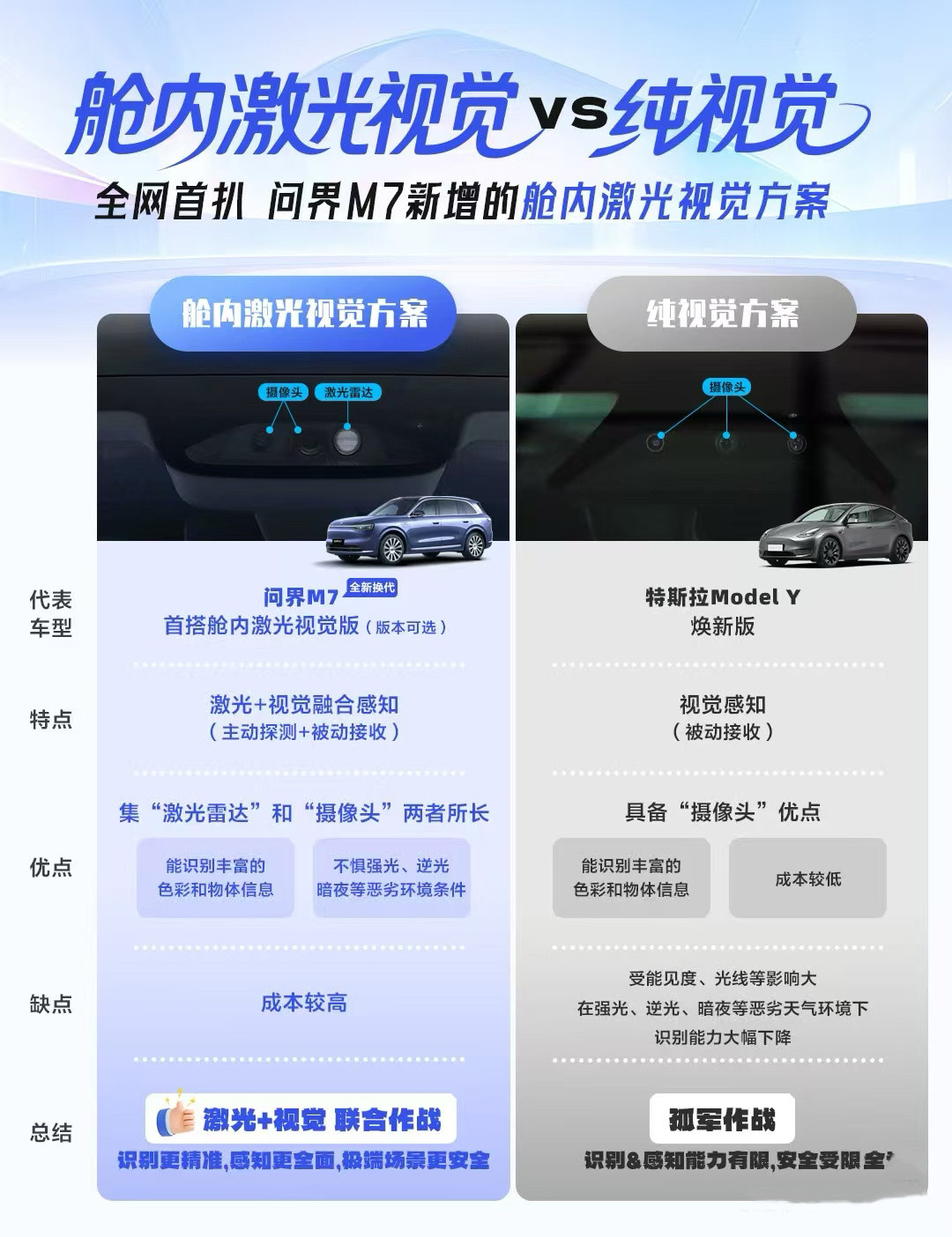 华境S官图出来了这双拼车身，这大饼胎，给我看迷糊了大家发现没有，外观看华境S“没