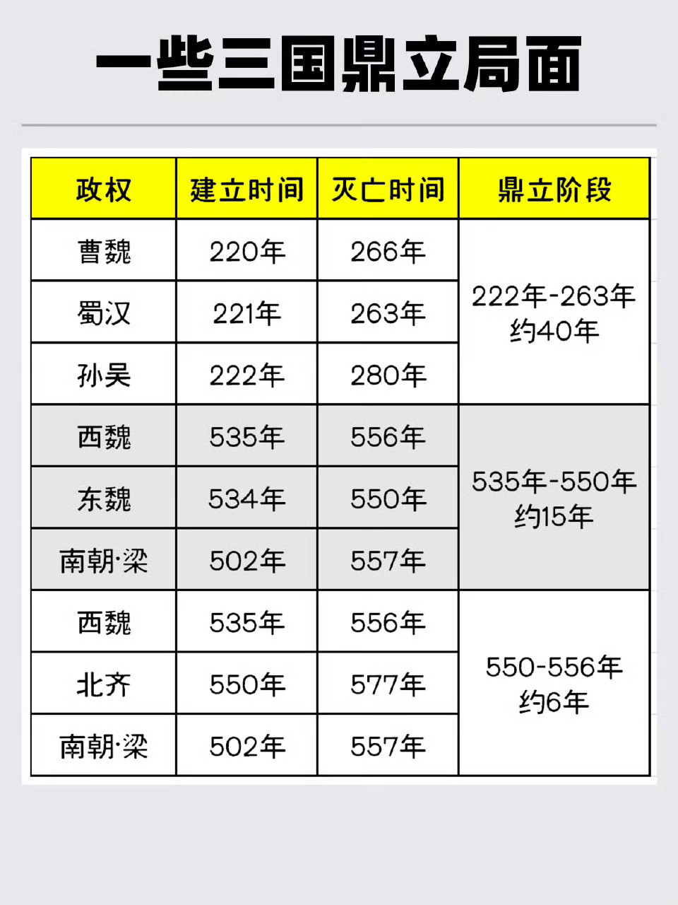 历史上一些“三国鼎立”的局面。