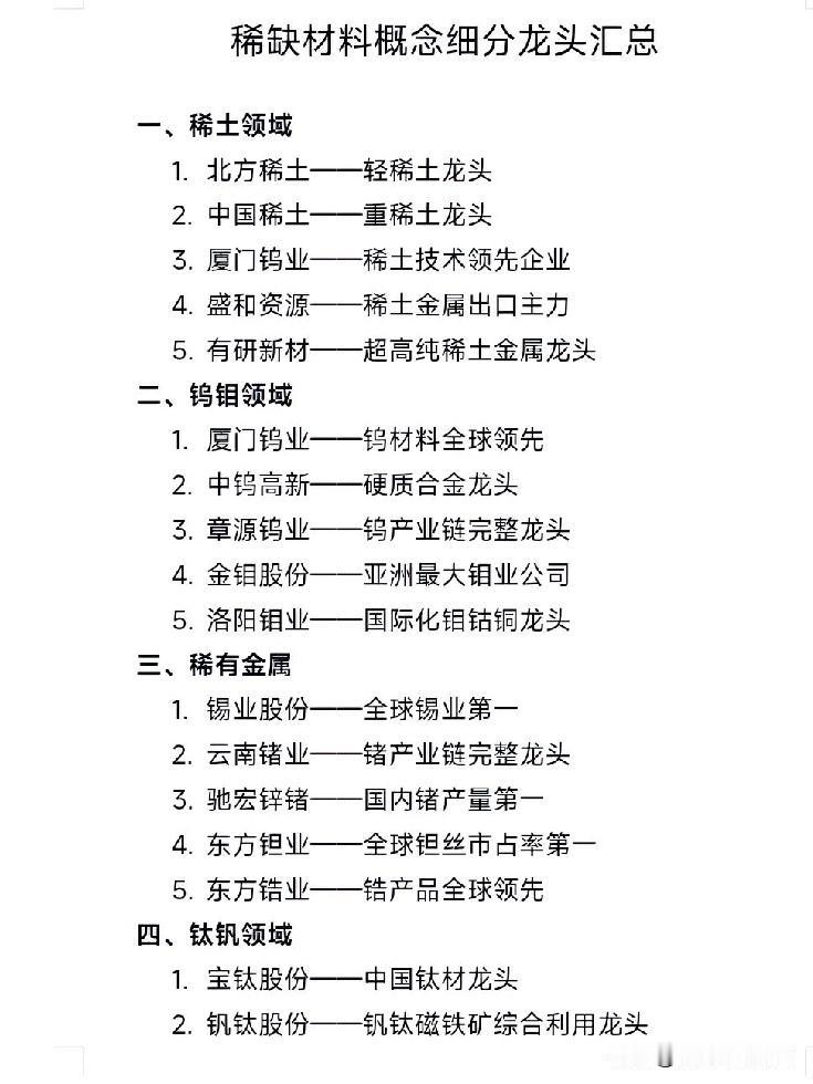 稀缺材料概念细分龙头汇总一、稀土领域1.北方稀土——轻稀土龙头2.中