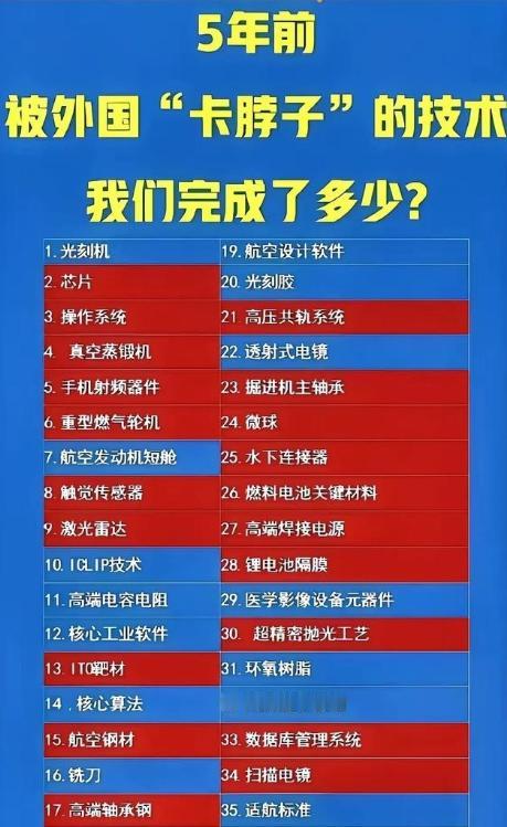 5年前被外国“卡脖子”的技术我们完成了多少？咱们老百姓现在聊起国产技术，最常听