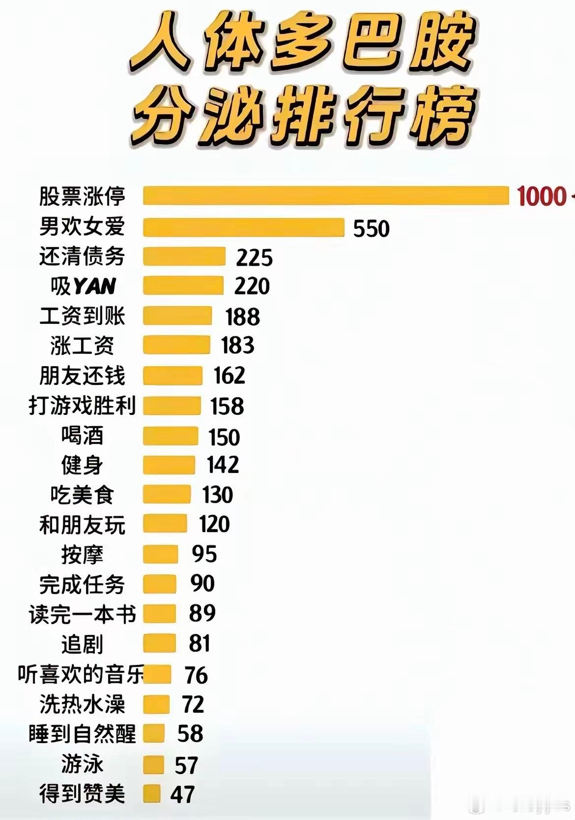 看起来还是得去炒股