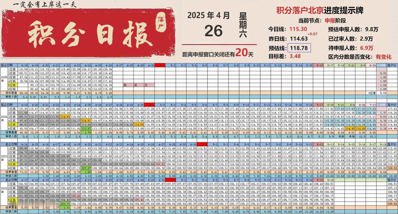 发一个吧做都做好了北京积分落户