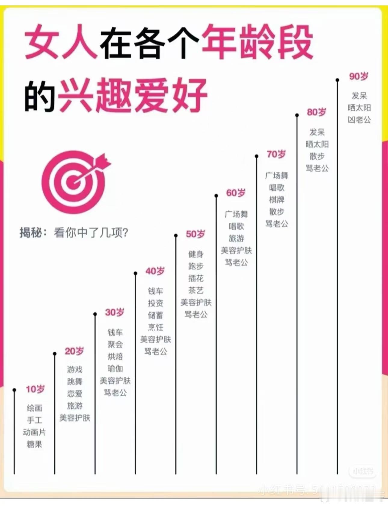 迷惑行为大赏女人各个年龄阶段爱好，看看你中了几条？