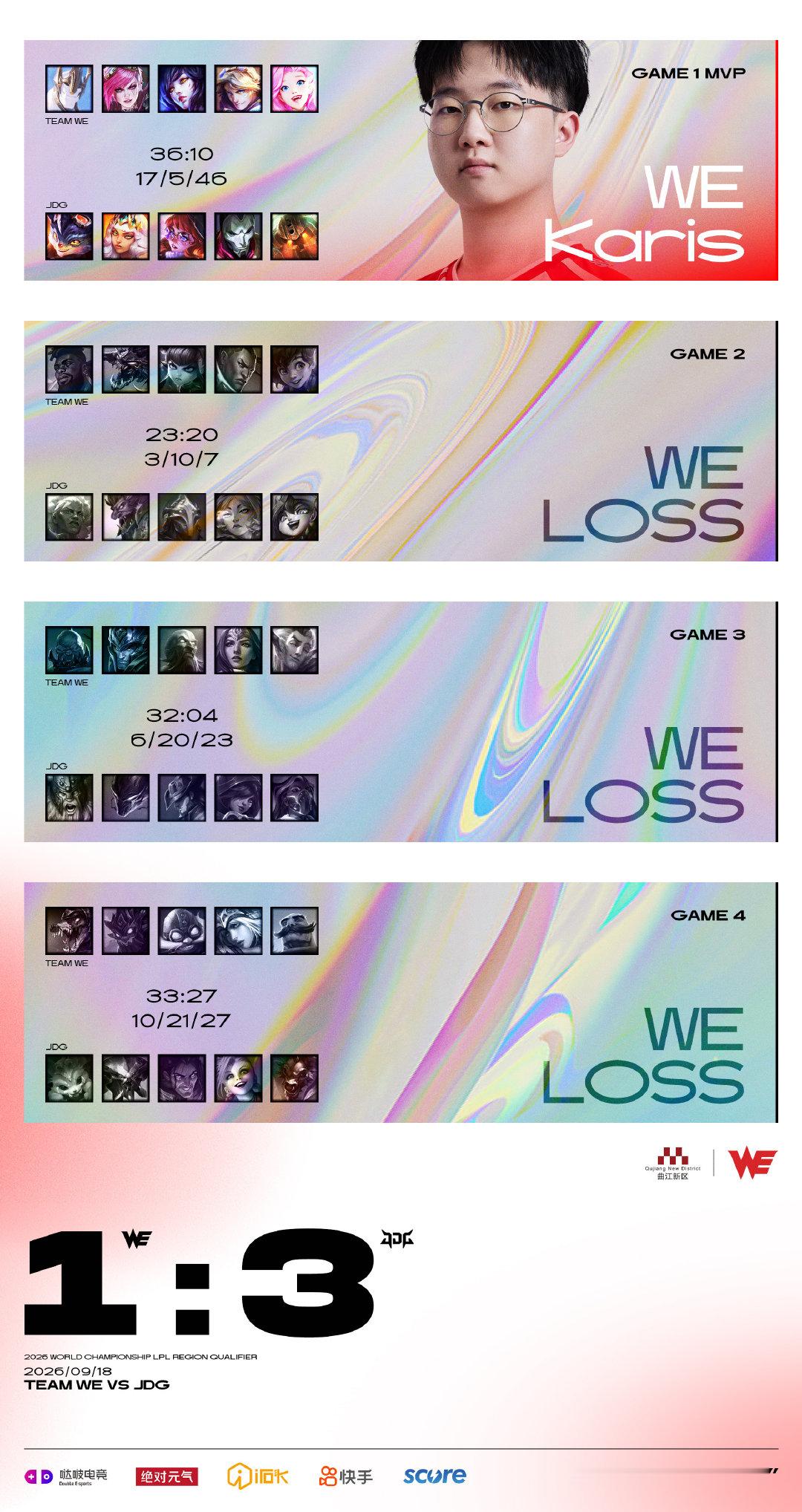 #s16资格赛#在刚刚结束的西安曲江WE对阵JDG的比赛中，WE以1：3的比分落败；以下是本场比赛的