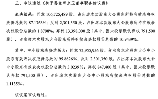 A股今年最劲爆“宫斗”大戏! 董事长被罢免
