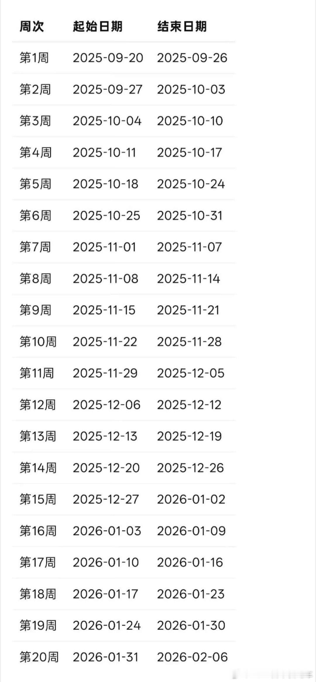 大家对着表格，可以看看具体提车时间，也可以算一下积分当然一般预计提车时间会比较