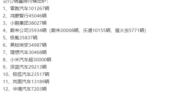 比亚迪腾势+方程豹，超六万了啊。。。单纯看数量似乎比零跑少那么一点，但是，如果看