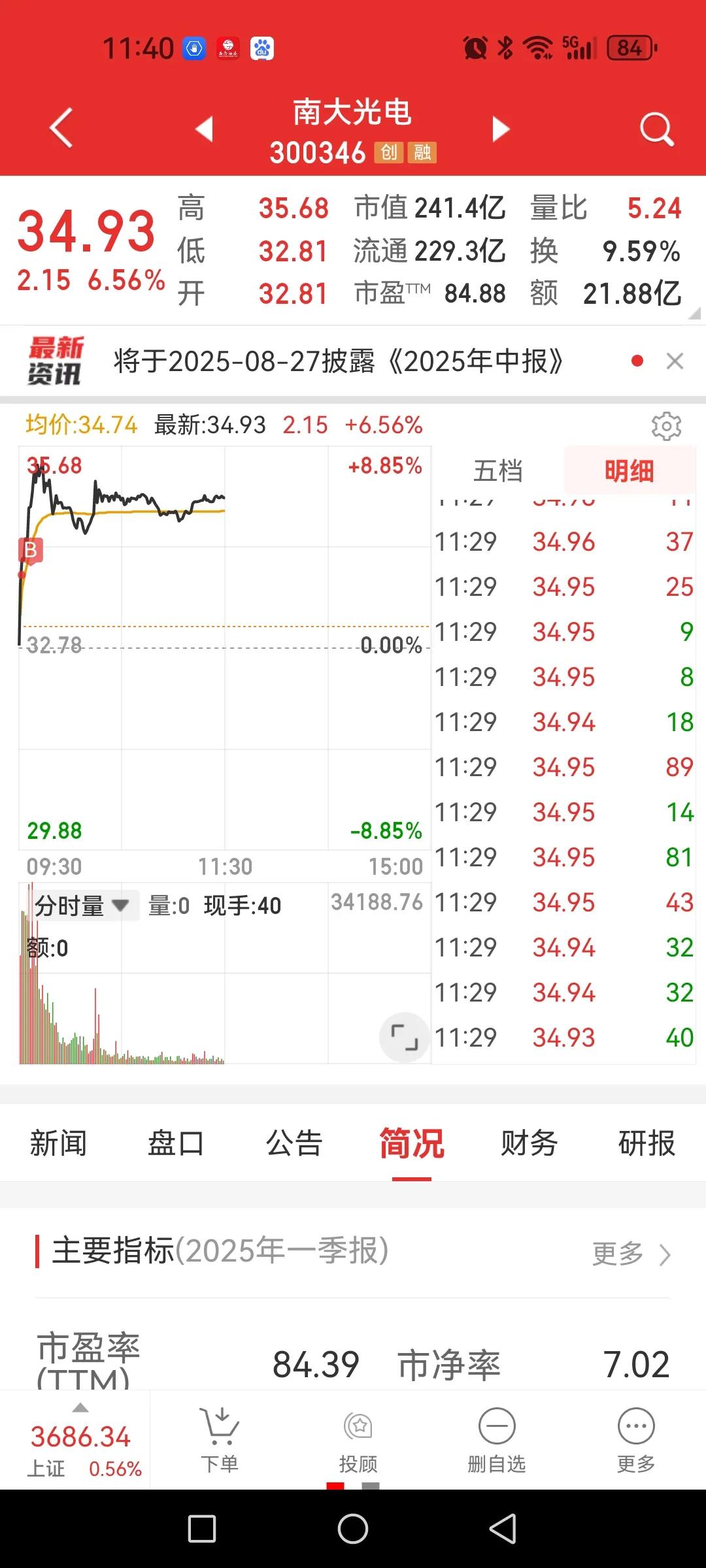 3674点就是个心理障碍，还真如所言给轻松磨上去了，用反大众心理判断就可以不用在