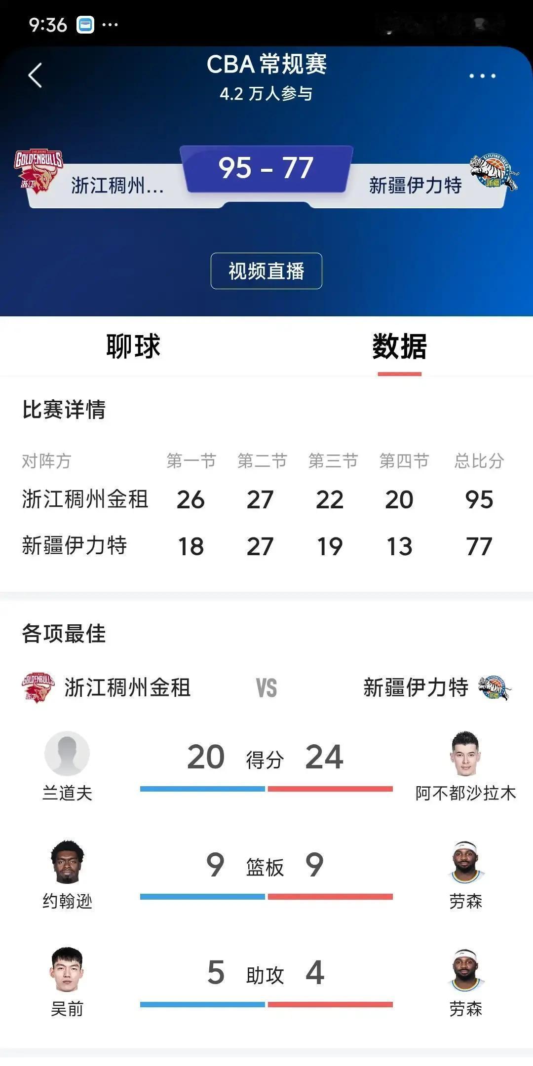 5连败！新疆球迷凌晨三点还在骂打开直播，新疆又输了。镜头扫过替补席，冯傲裹