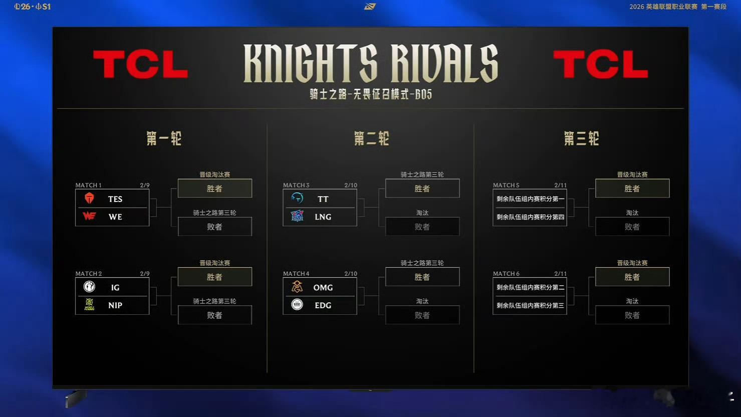 骑士之路对阵出炉，一天两场bo5超高强度随手预测一波——2.9TESvsWE