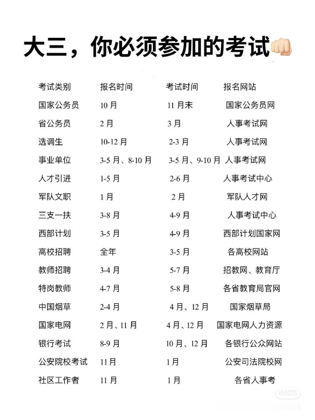 大三考生请牢牢把握的这些重要考试！​​​