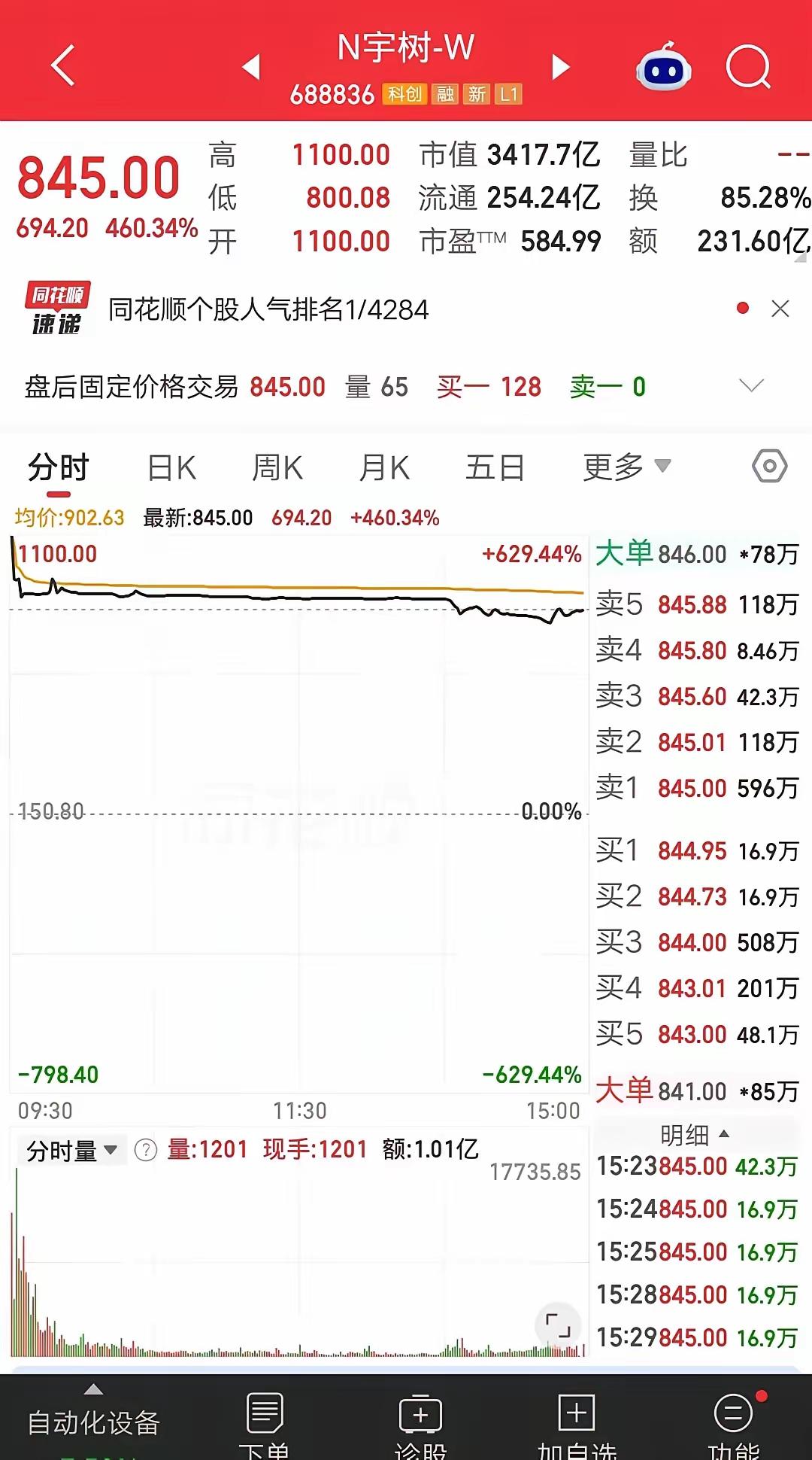 这股民的遭遇真是让人又心疼又无奈。77万梭哈进去，一天就浮亏超23个点，搁谁身上