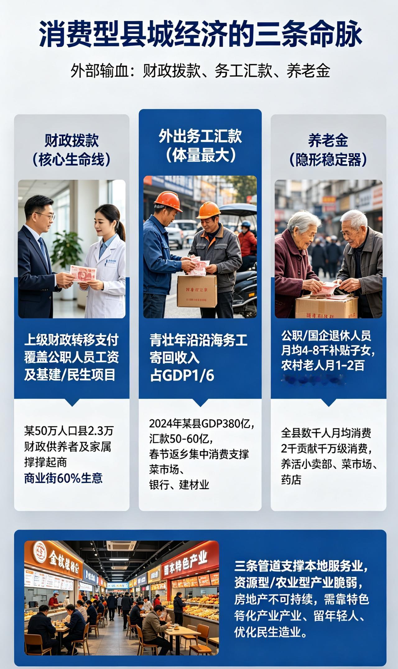 你生活的小县城是不是已经20年没有发生太大的变化了？反正每一次回到曾经的那个县