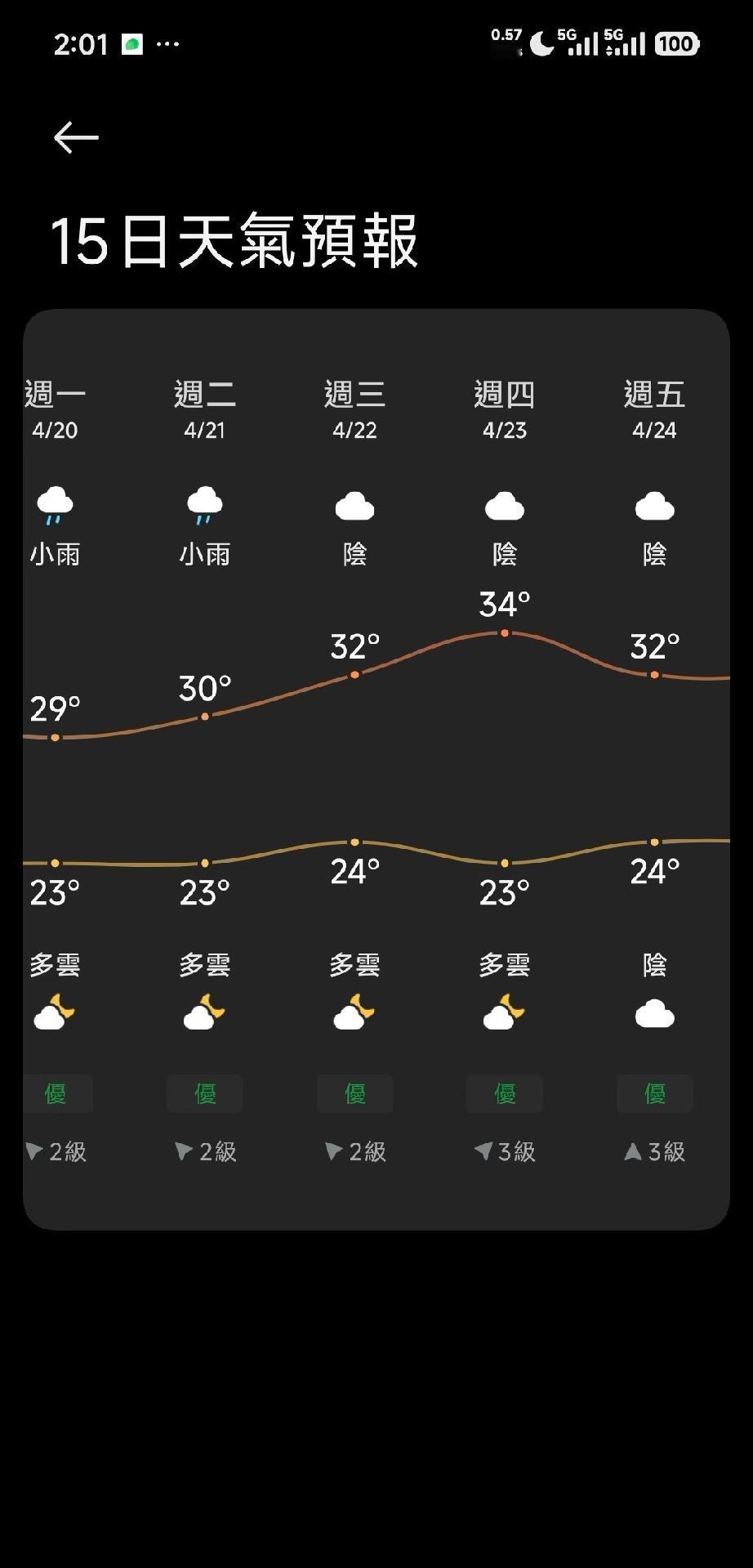 广东今年热的不正常啊咋回事啊，印象里从来没有哪年热成这样的，才四月份就已经高