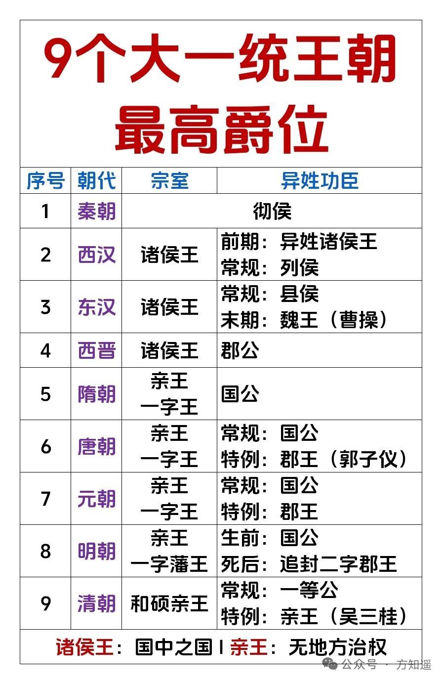 中国历史上的爵位制度里，有几个王号特别尊贵。像晋王，堪称“储君之王”，素有“晋王