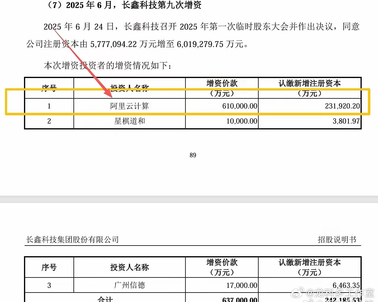 阿里本来只是长鑫的一个小股东，只持有1.12%的股份，去年6月阿里云看到部分硬件
