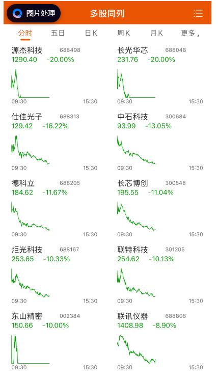 什么情况？十大光芯片巨头组团跌停，场面不要太壮观！以本轮行情36倍涨幅的大牛股
