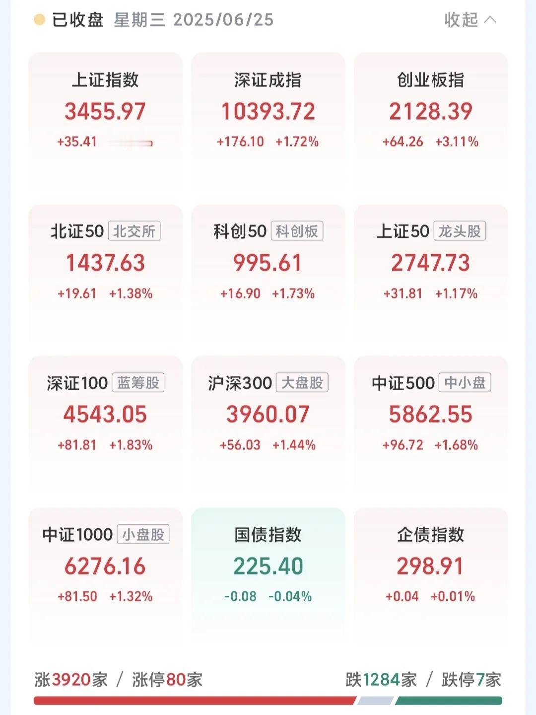 就好像一场精心策划的戏，主力资金先布局，等一切准备就绪，才拉开大幕，放出利好消息