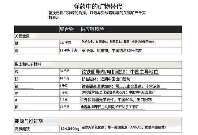 美媒曾提醒特朗普：镓产业链已经被中国控制了，中东被摧毁的战略预警雷达修复至少需要