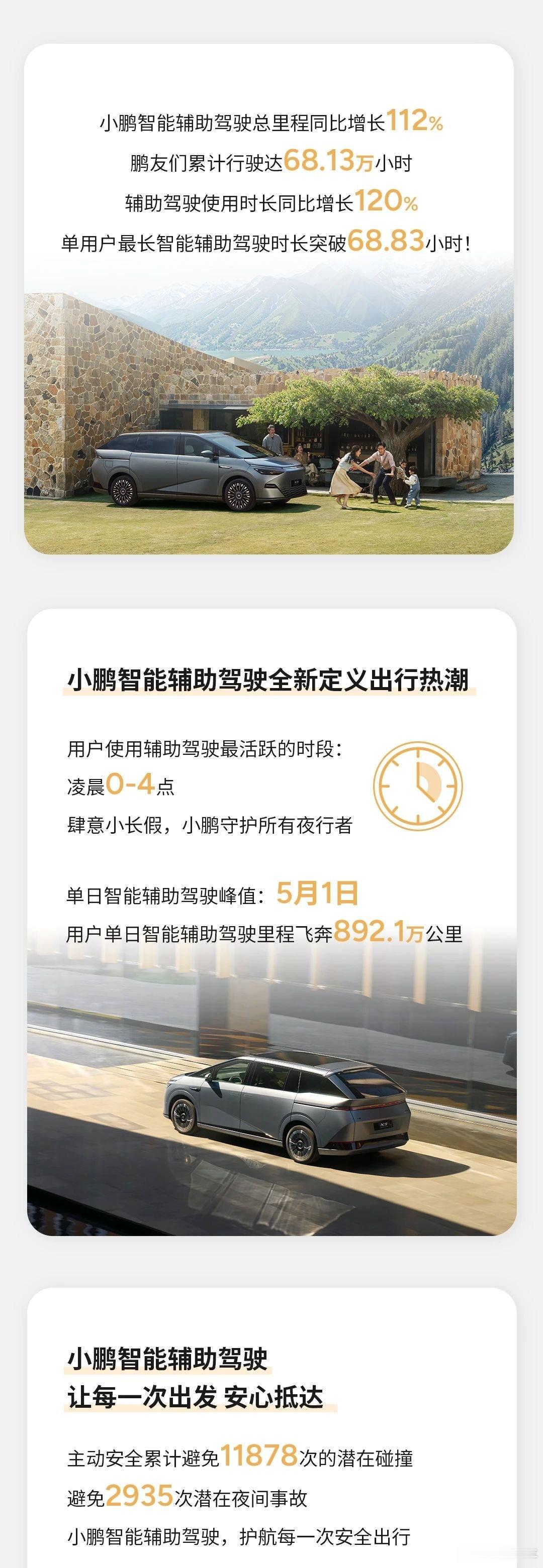 小鹏的智驾报告，应该也会包含试驾车的吧？如果是的话，那也有我贡献的20公里。[笑