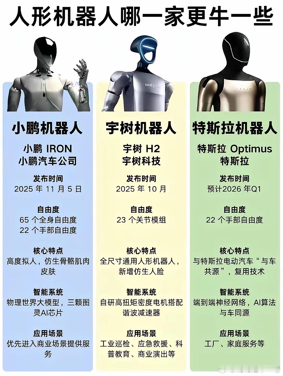 机器人崛起，还需要时间，他们都在等一个关键的部件。下一个改变世界的发明，不是机器