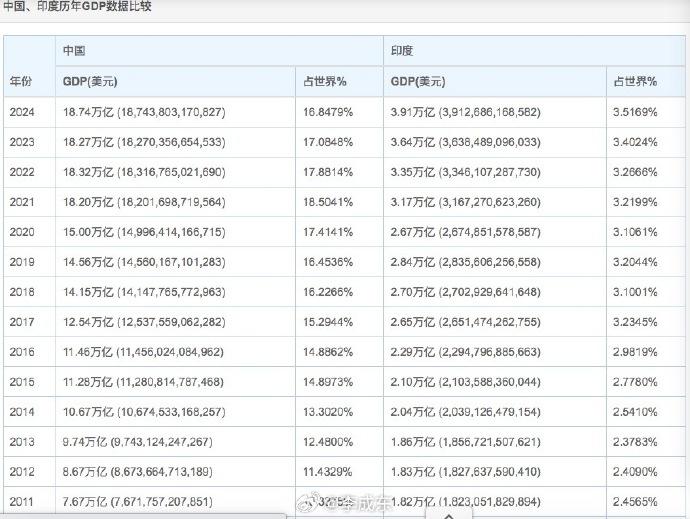 莫迪老仙执政10年业绩表现莫迪2014年上台，现在还在任，时间跨度长达十年任