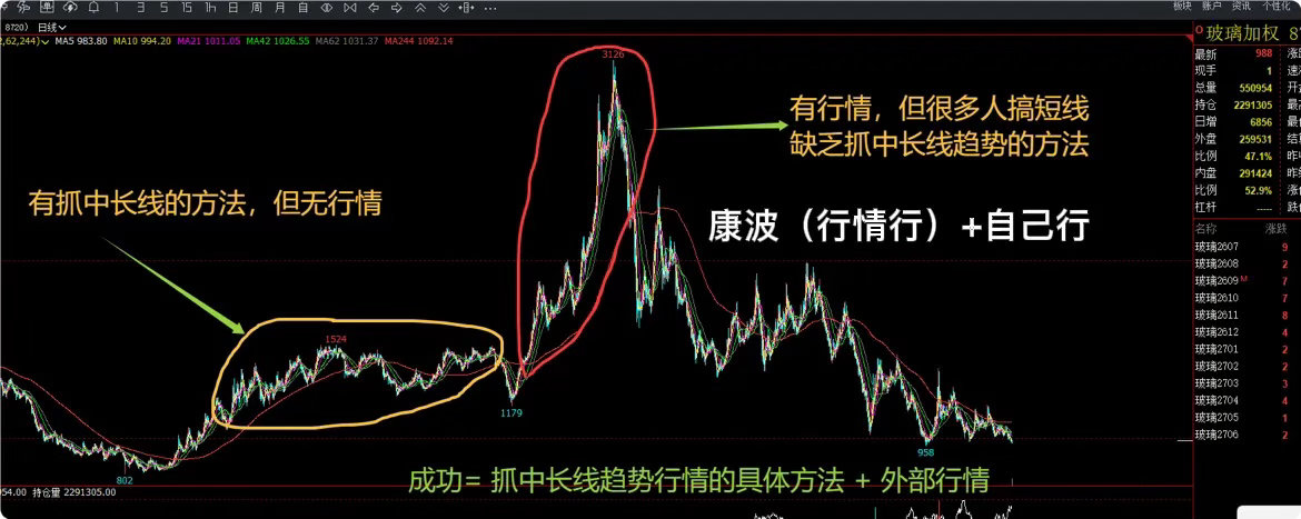 在期货市场中赚到的钱太早留不住太晚没法用，人生最幸运的事就是在刚好的年纪赚到了刚