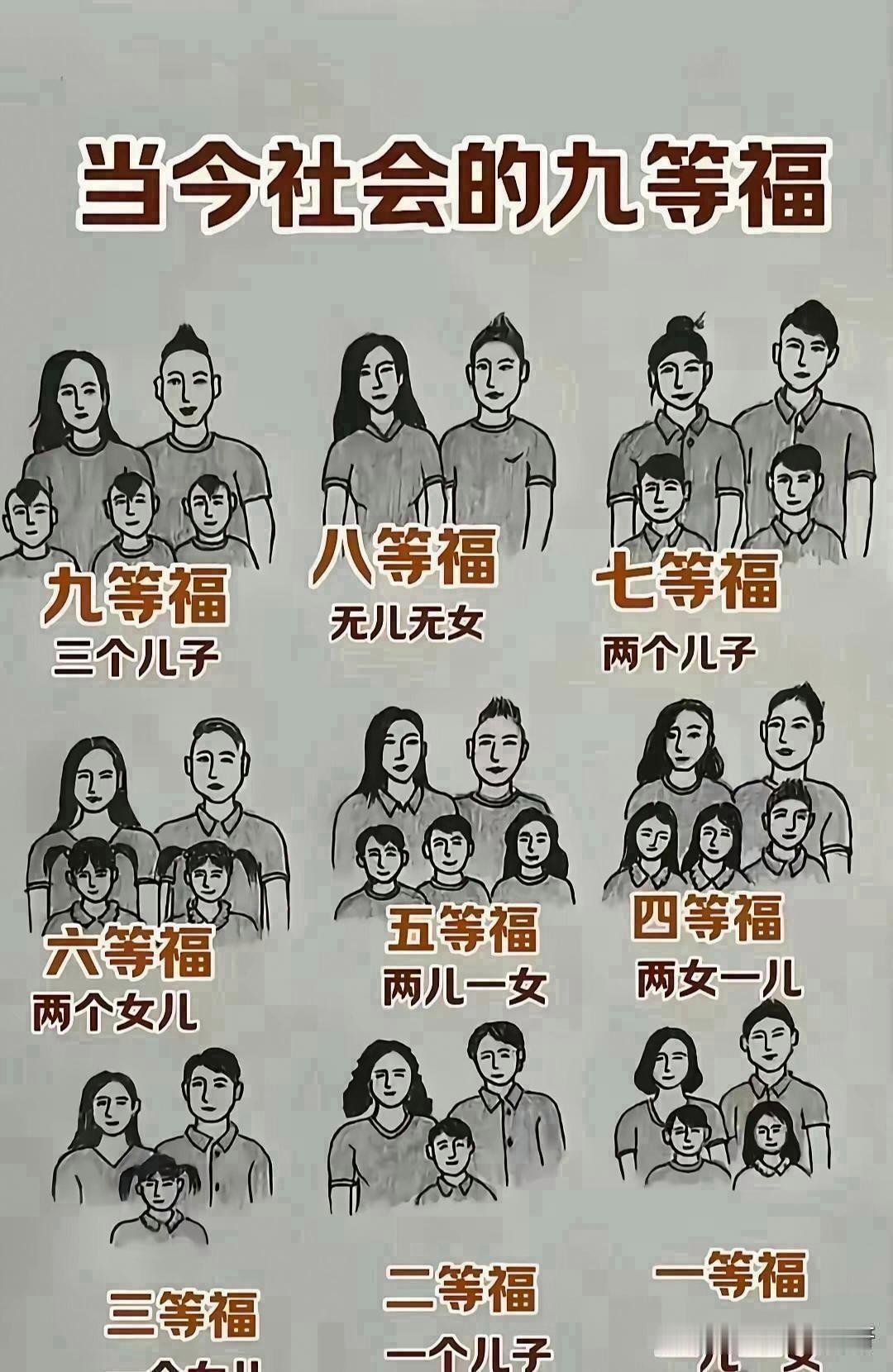 你们几等幸福呢？我七等。