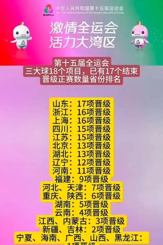 山东太厉害了，全运会三大球18个项目，山东17项普及，全国第一！全运会山东以一省