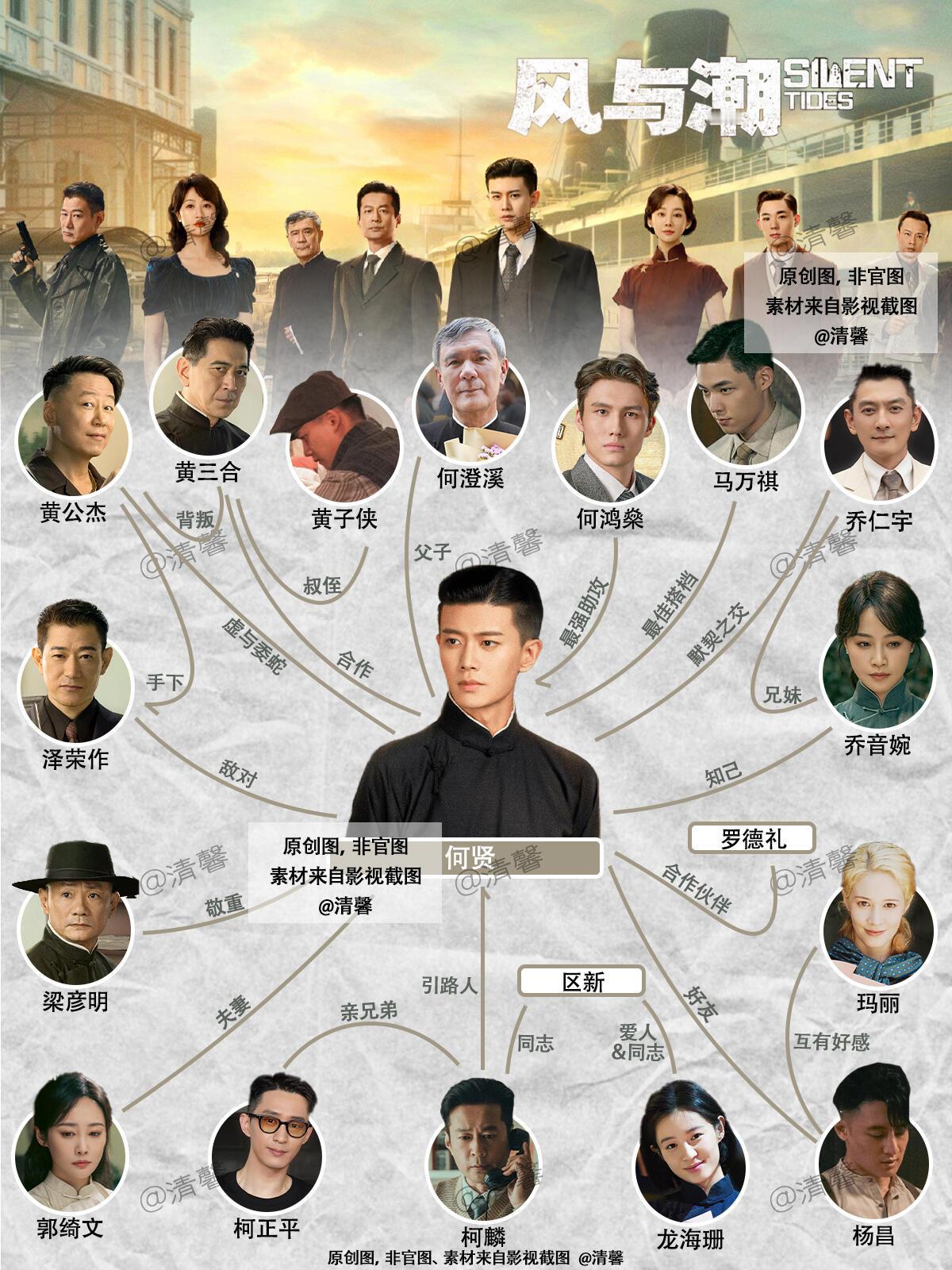 风与潮家人们，节奏很紧凑，得沉浸式细细品，质感太好了，全员演技派，任嘉伦和小鬼子