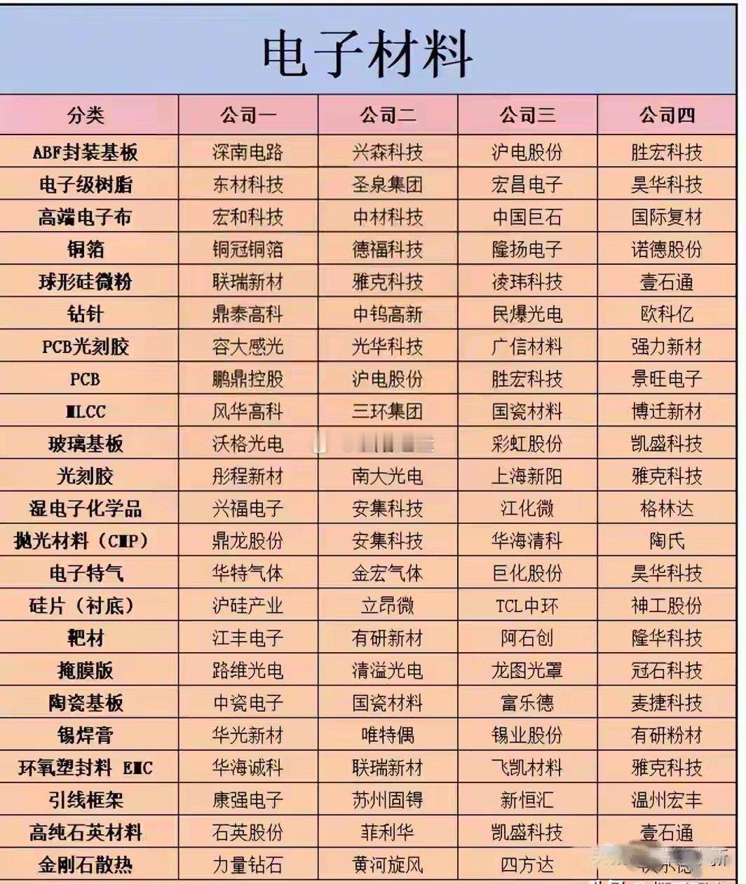 梳理8大硬核电子材料，串起算力硬件最完整的上游链条，看懂才算真正读懂AI的下半场👇🔹玻璃基板｜先