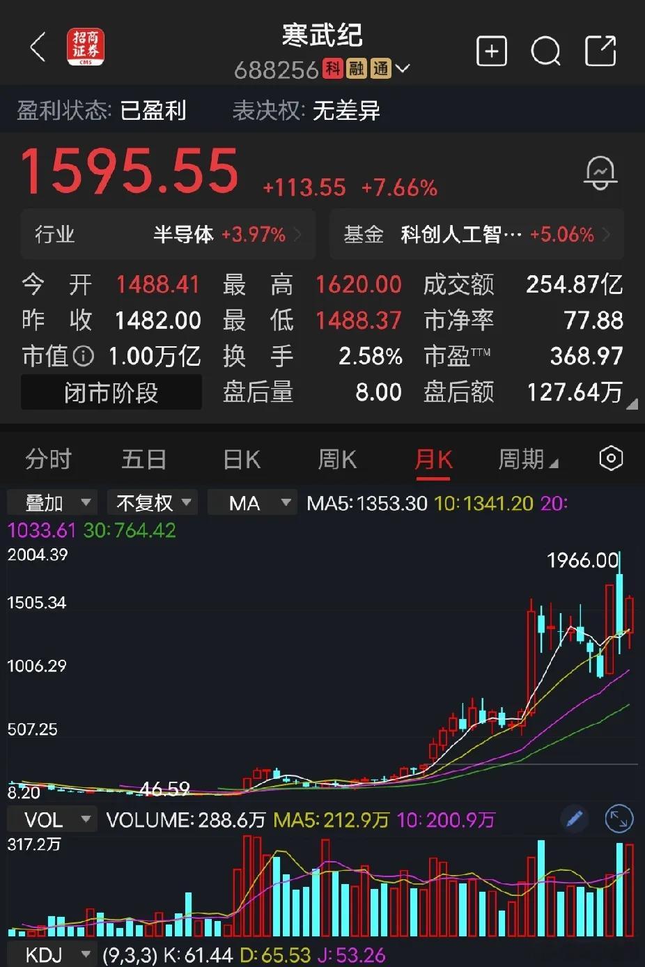 寒武纪一个个代工厂愣是被当高科技去炒，做的全是那些国外舍弃掉的低附加值产品，国外