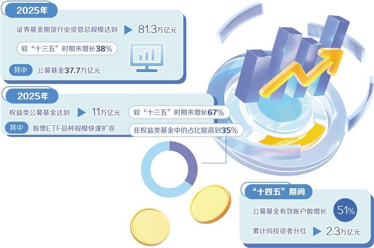 公募基金投资告别开盲盒丨财金纵横