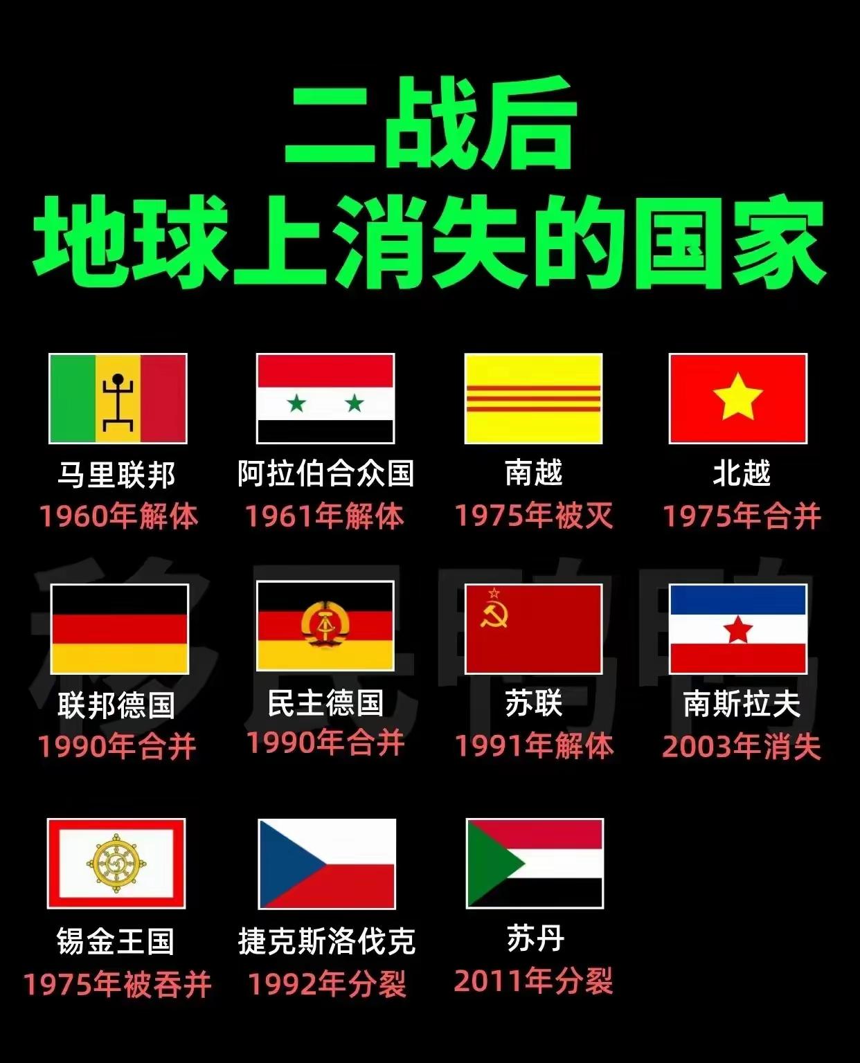 二战后 地球上消失的国家