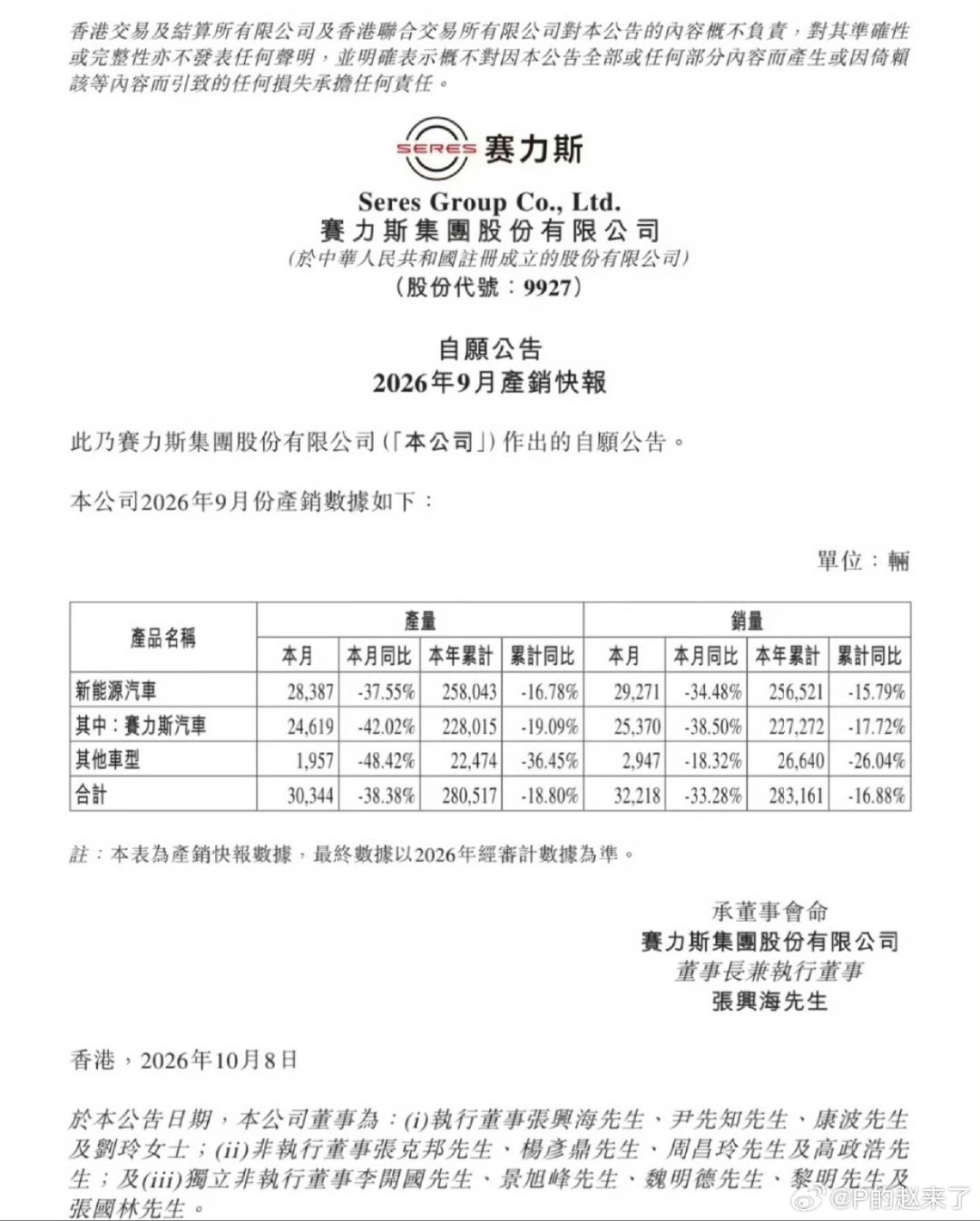 赛力斯还是太猛了，这不是亲儿子，这是亲爹啊[捂脸哭][捂脸哭]没了赛力斯没法看…​