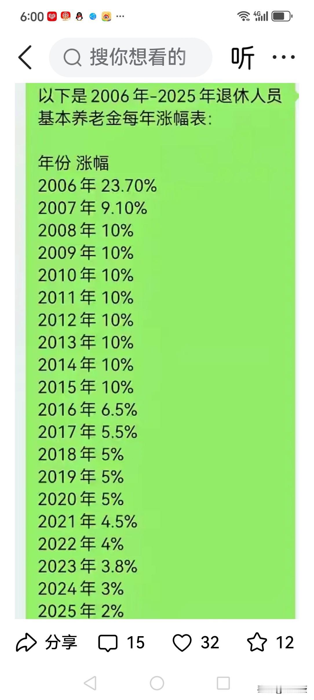 从我二姐退休二十一年看养老金的增长有多快。我二姐今年七十一岁是潍坊是普通企业退